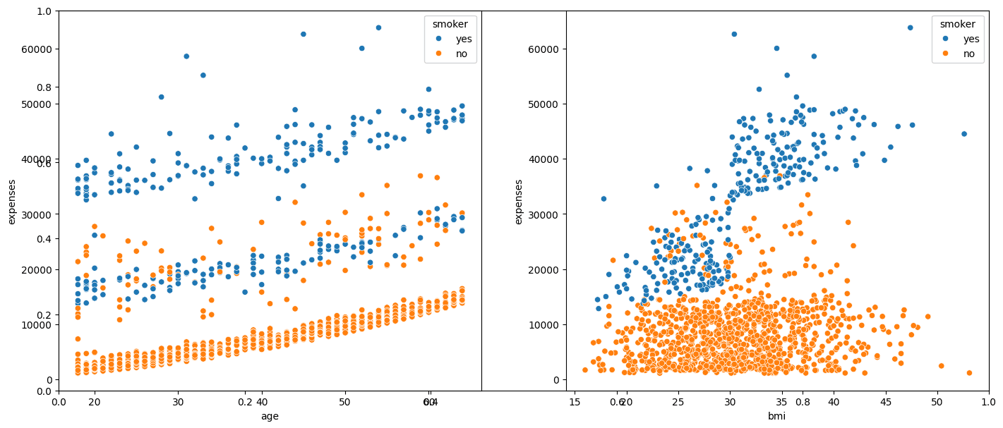 Screenshot of Medical Cost Predictor